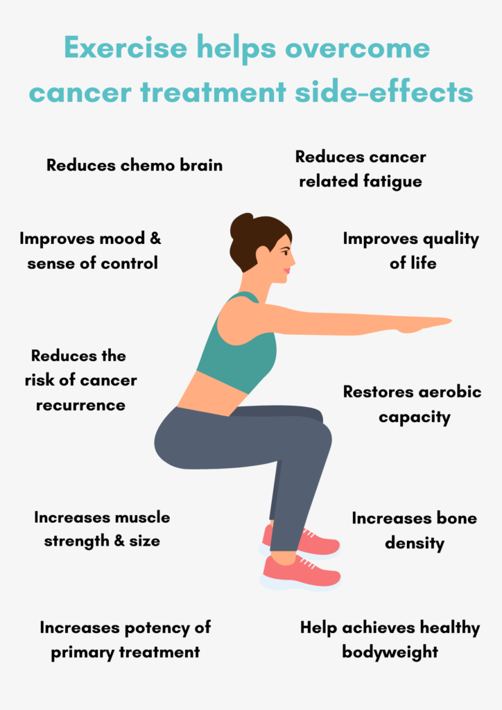 Exercise for the management of cancer